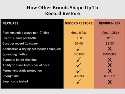 Record Restore comparison to other products chart