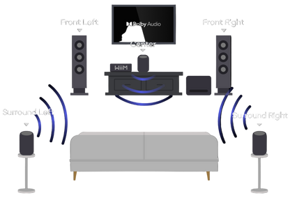 WiiM Sound Smart Speaker room setup