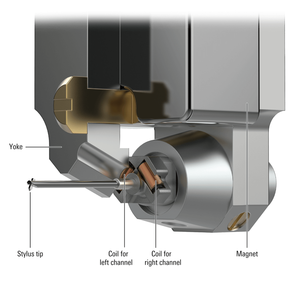 Audio Technica AT-ART9XI Dual Moving Coil Phono Cartridge, information