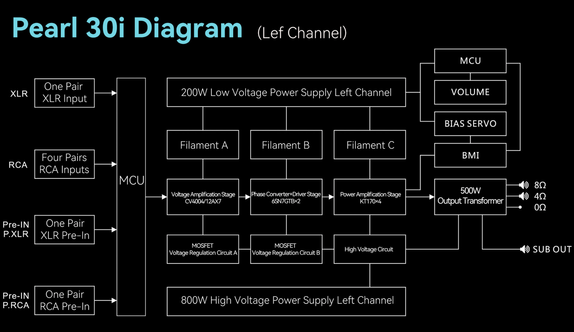 Cayin Pearl 30i 30th Anniversary Tube Amplifier.  Diagram of left channel 