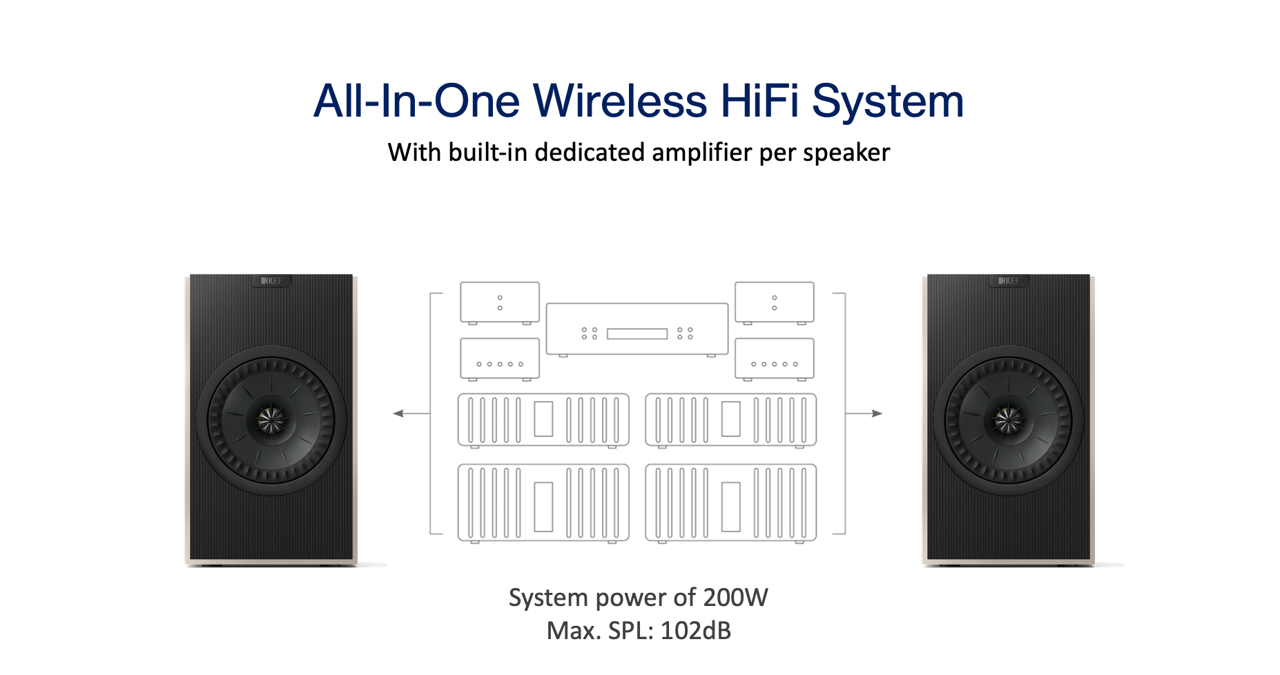KEF Coda W Active Speakers All in one diagram