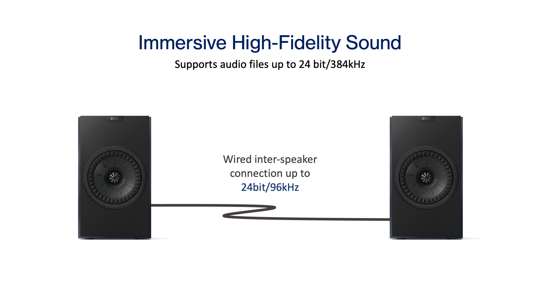 KEF Coda W Active SpeakersHiFi Sound diagram