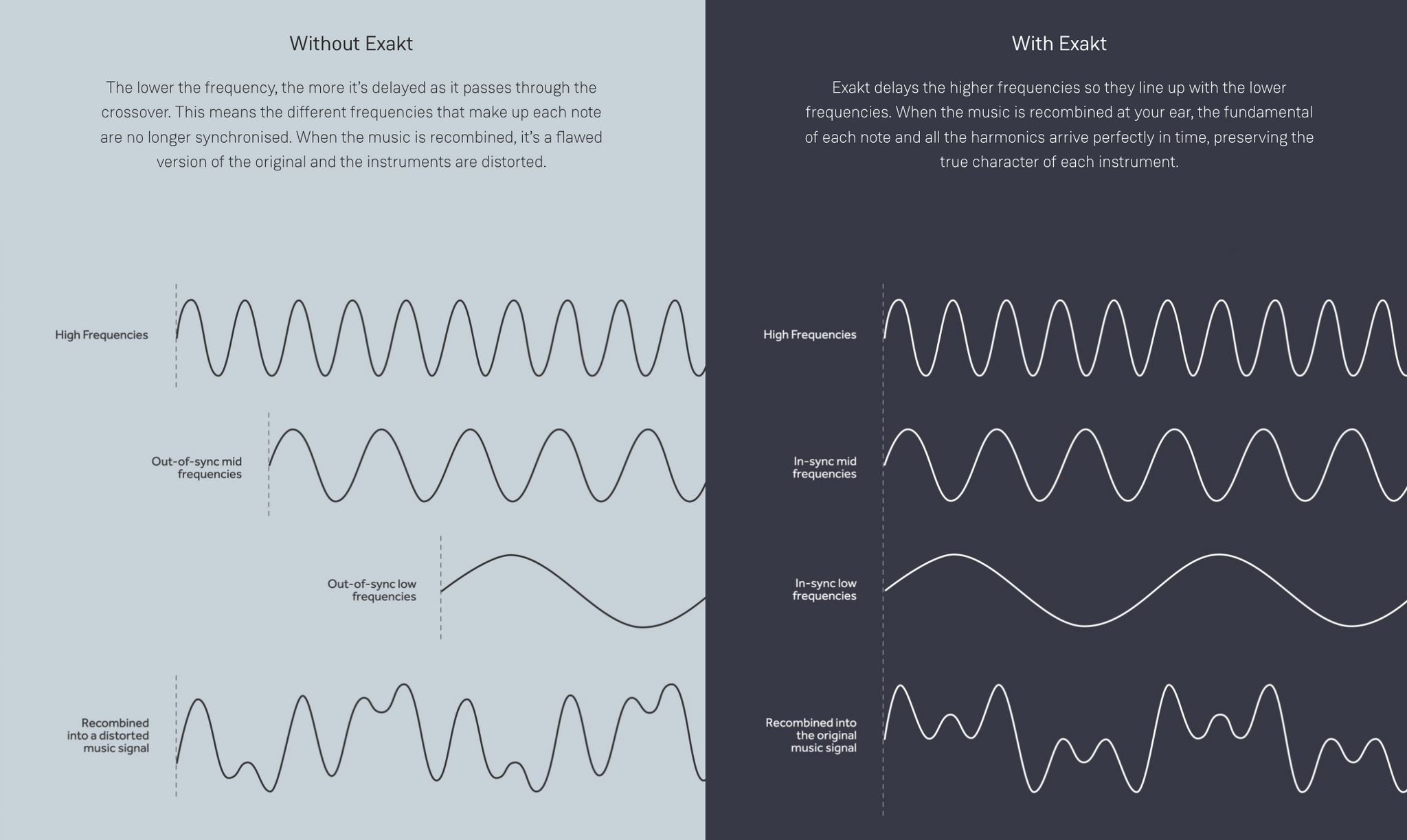 Linn Exact Technology table