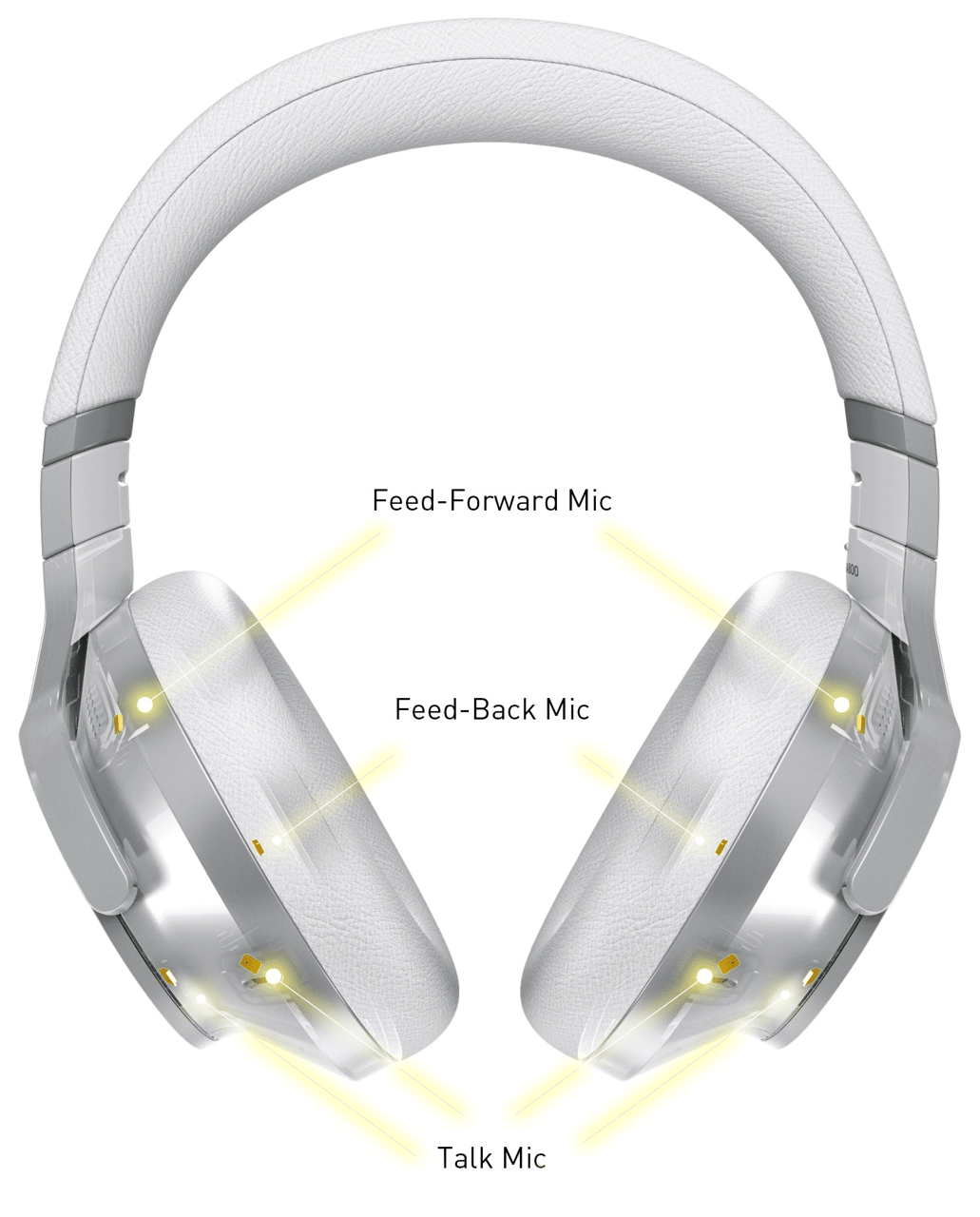 Technics EAH-A800 Noise Cancelling Headphones mics