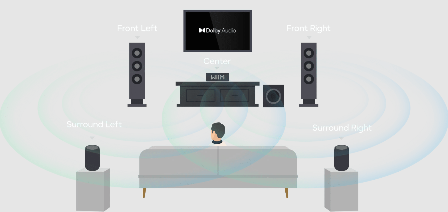 WiiM Amp Ultra Wireless Audio Streaming Amplifier built in RoomFit Sound