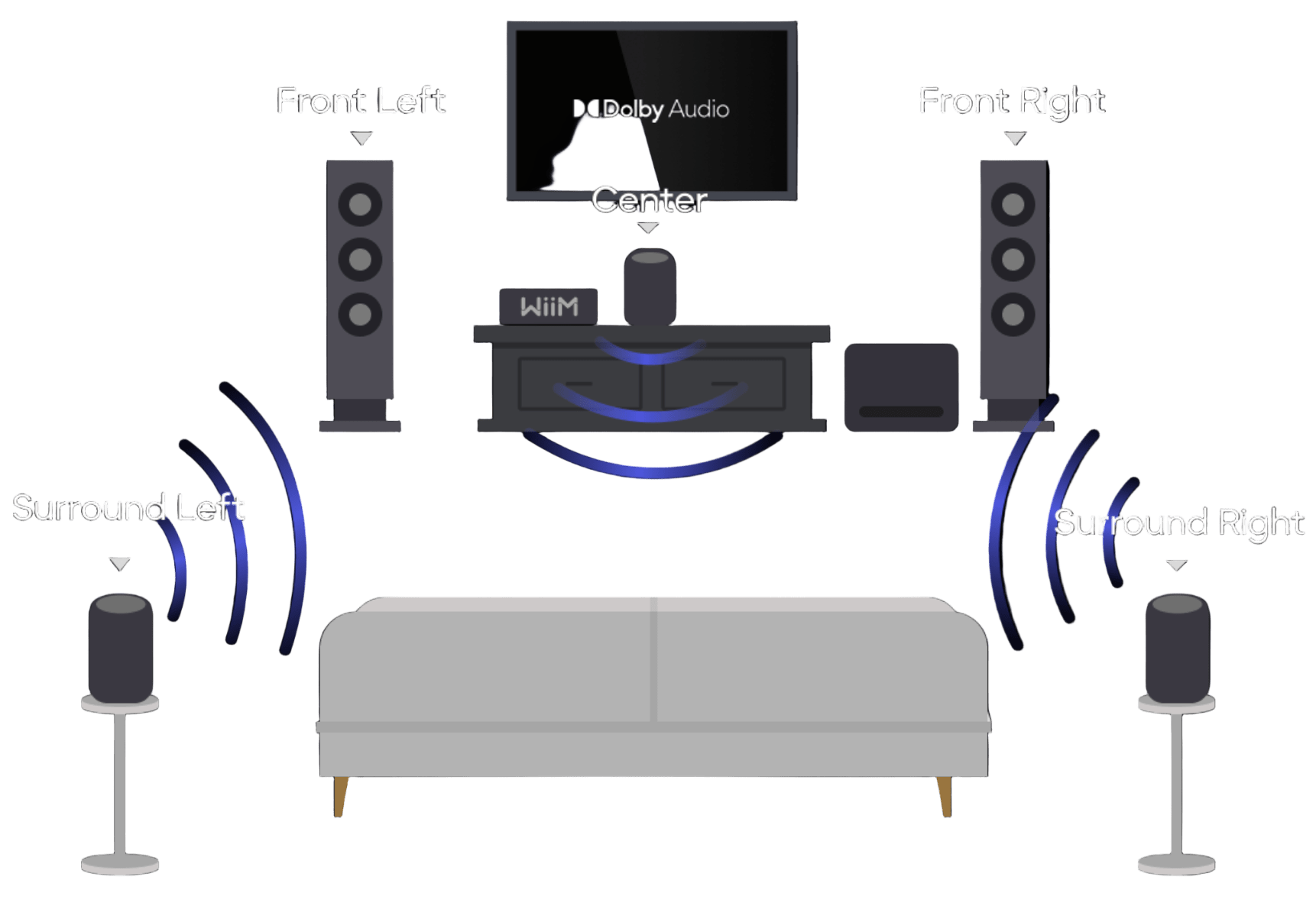 WiiM Sound Smart Speaker room setup
