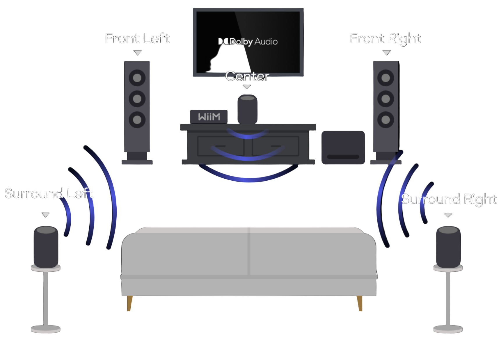 WiiM Sound Smart Speaker room setup